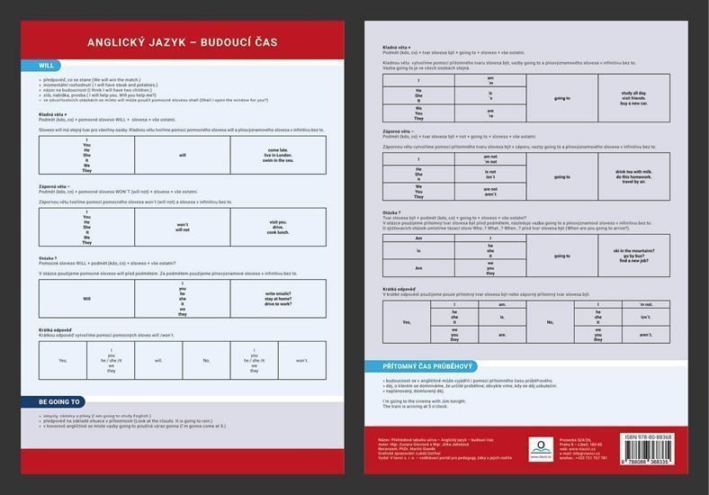 Anglický jazyk - Budoucí čas - Přehledová tabulka učiva – Gieciová Zuzana