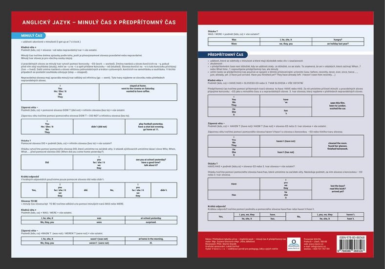 Anglický jazyk - Minulý čas X předpřítomný čas - Přehledová tabulka učiva – Gieciová Zuzana