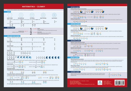 Matematika - Zlomky - Přehledová tabulka učiva – Dolejšová Jana