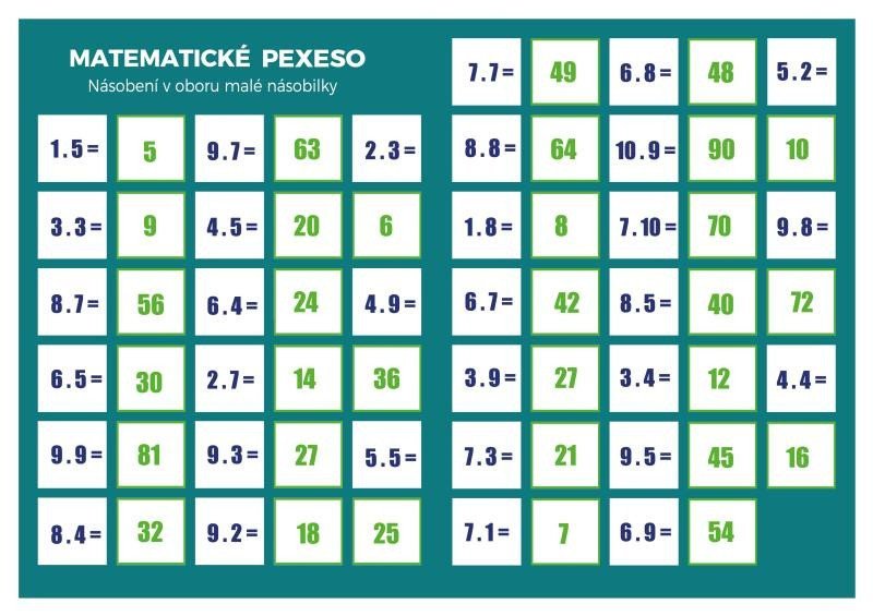 Pexeso Matematika - Násobení v oboru malé násobilky