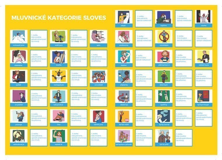 Pexeso ČJ - Slovesa - určování mluvnických kategorií