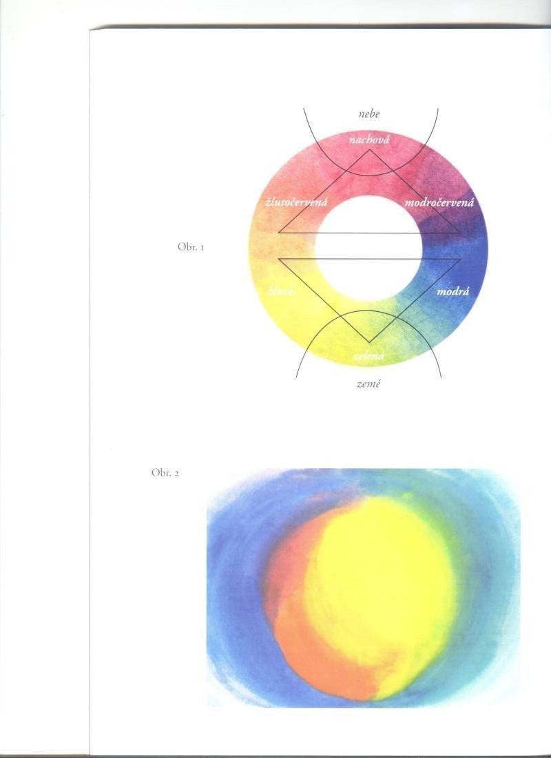 ArteterapiePodstata a úkoly terapeutick – Hauschková Margarethe