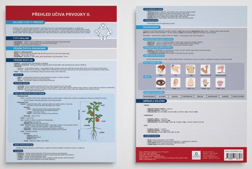 Přehled učiva prvouky II - Přehledová tabulka učiva – Dolejšová Jana