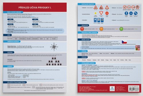 Přehled učiva prvouky I - Přehledová tabulka učiva – Dolejšová Jana
