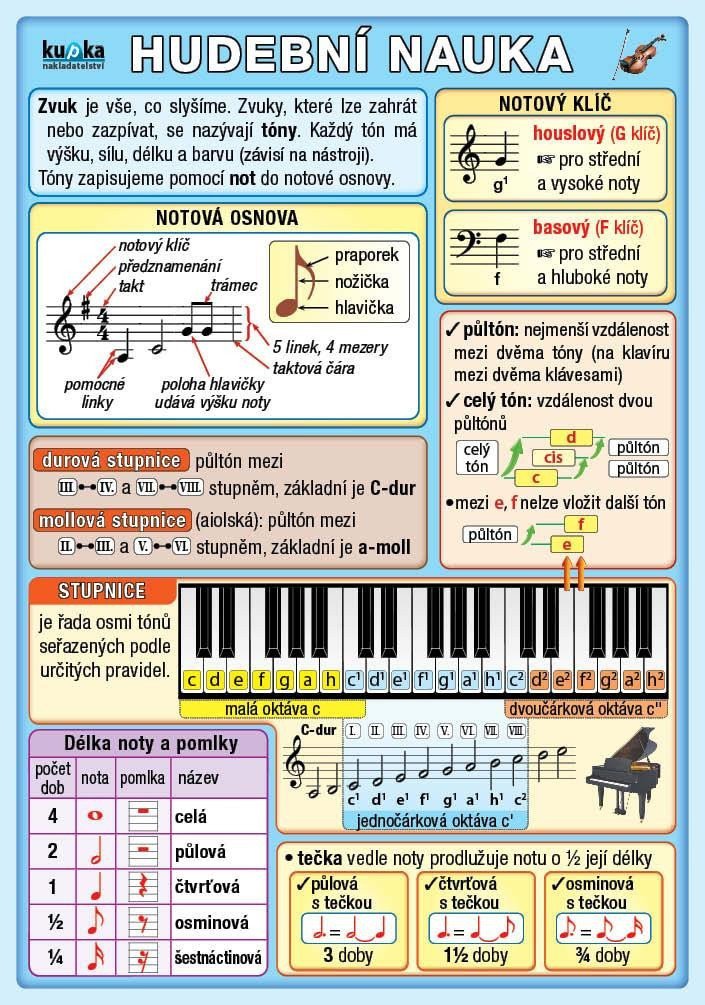Hudební nauka – Kupka Petr