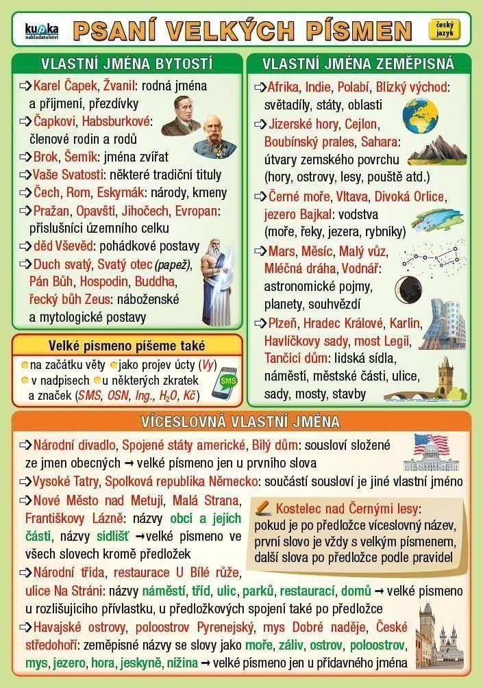 Psaní velkých písmen – Kupka Petr