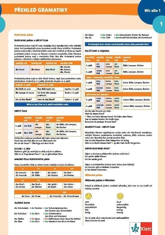 Wir alle 1 A1 – gramatický přehled – samostatný