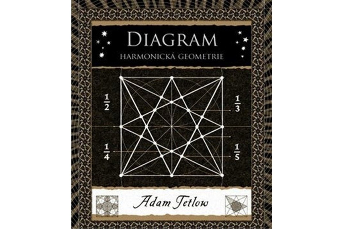 Diagram - Harmonická geometrie – Tetlow Adam