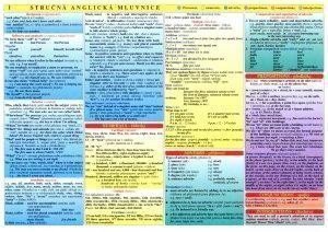 Stručná anglická mluvnice