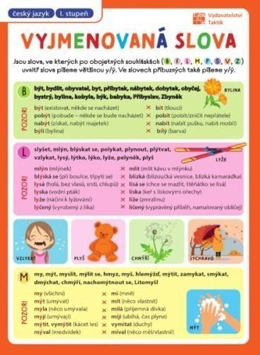 Přehledové tabulky ČJ Vyjmenovaná slova