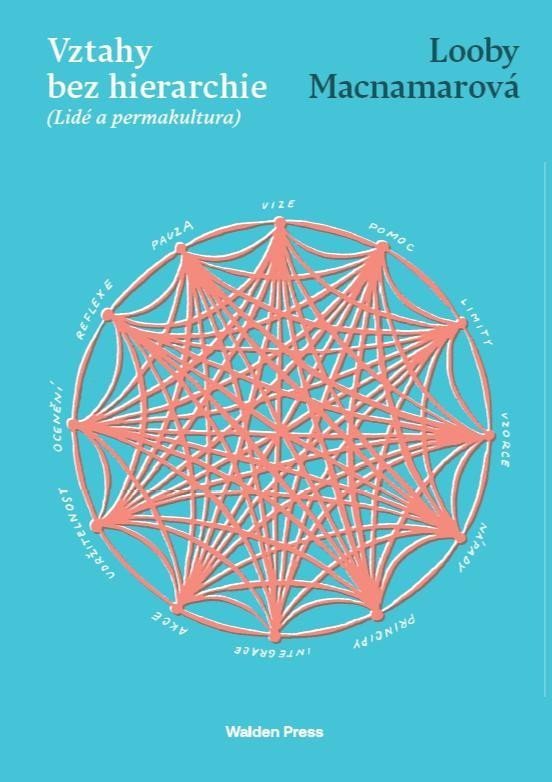 Vztahy bez hierarchie Lidé a permakultura – Macnamarová Looby