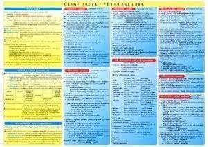 Tabulka - ČJ větná skladba