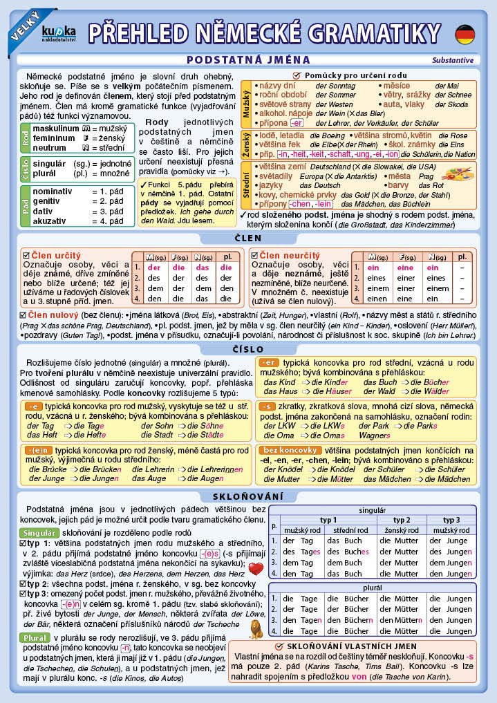 Velký přehled německé gramatiky – Podhajská Eva