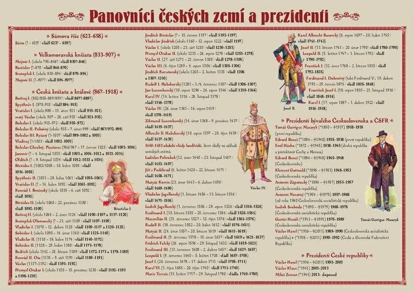 Panovníci českých zemí - Pomůcka pro školáky