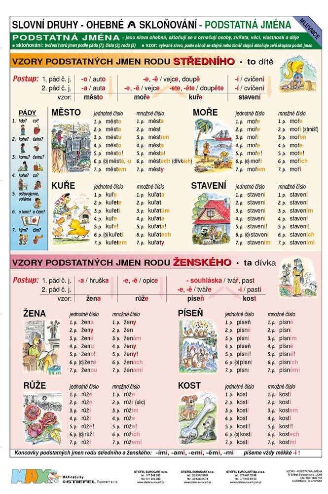 Vzory - Podstatná jména