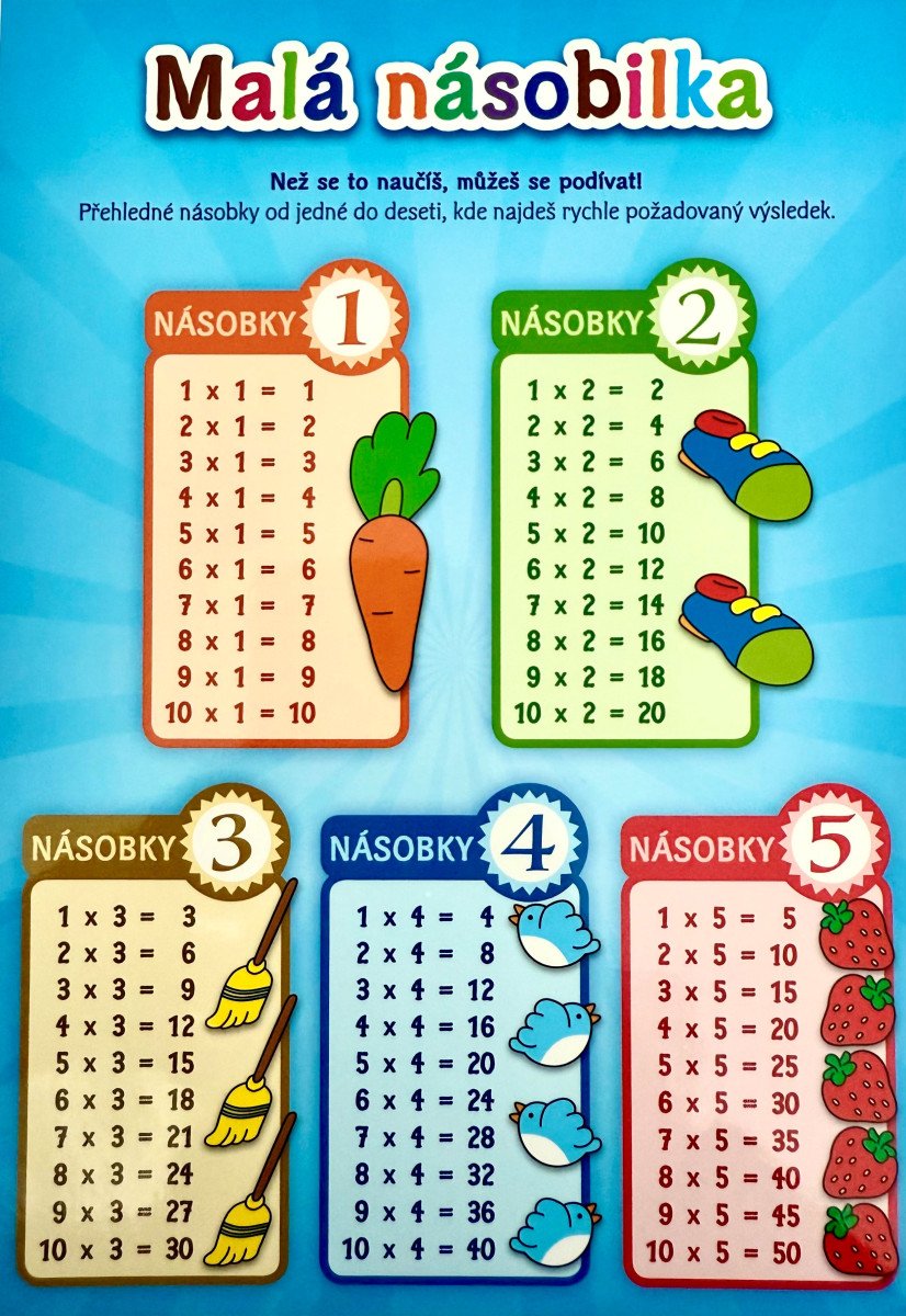 Malá násobilka - Pomůcka pro školáky