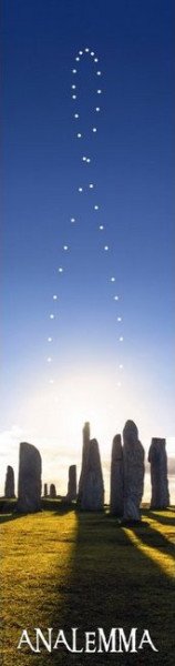 Záložka 3D Analemma