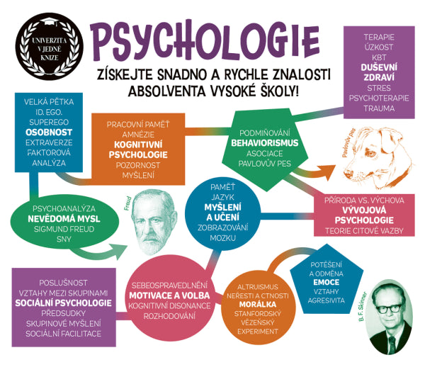 Psychologie - Univerzita v jedné knize – Skinner B. F. (2025)