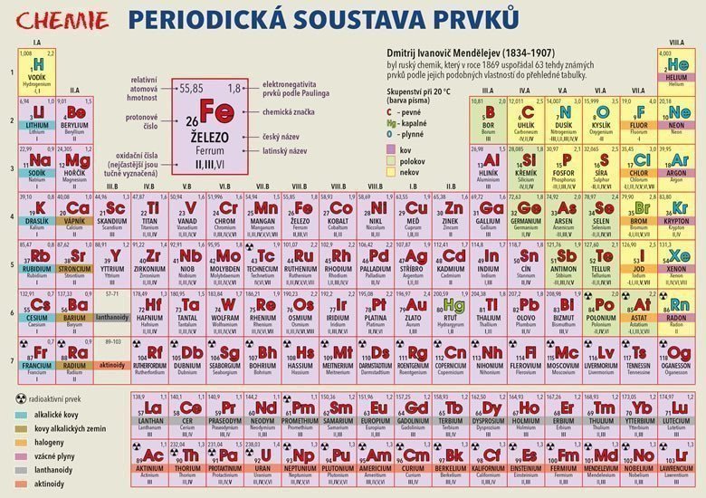 Chemie – Periodická soustava prvků – Harvanová Lenka