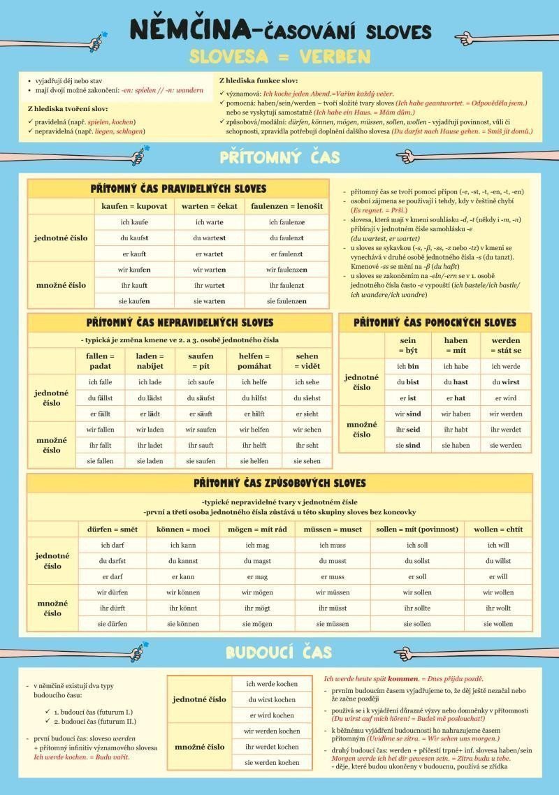 Němčina – Časování sloves – Haupenthal Barbora