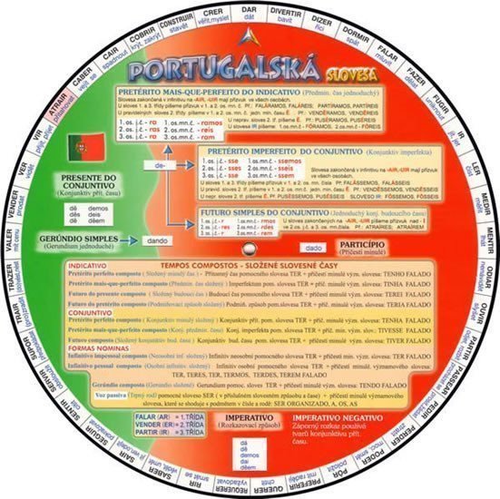 Portugalská slovesa – kolektiv autorů