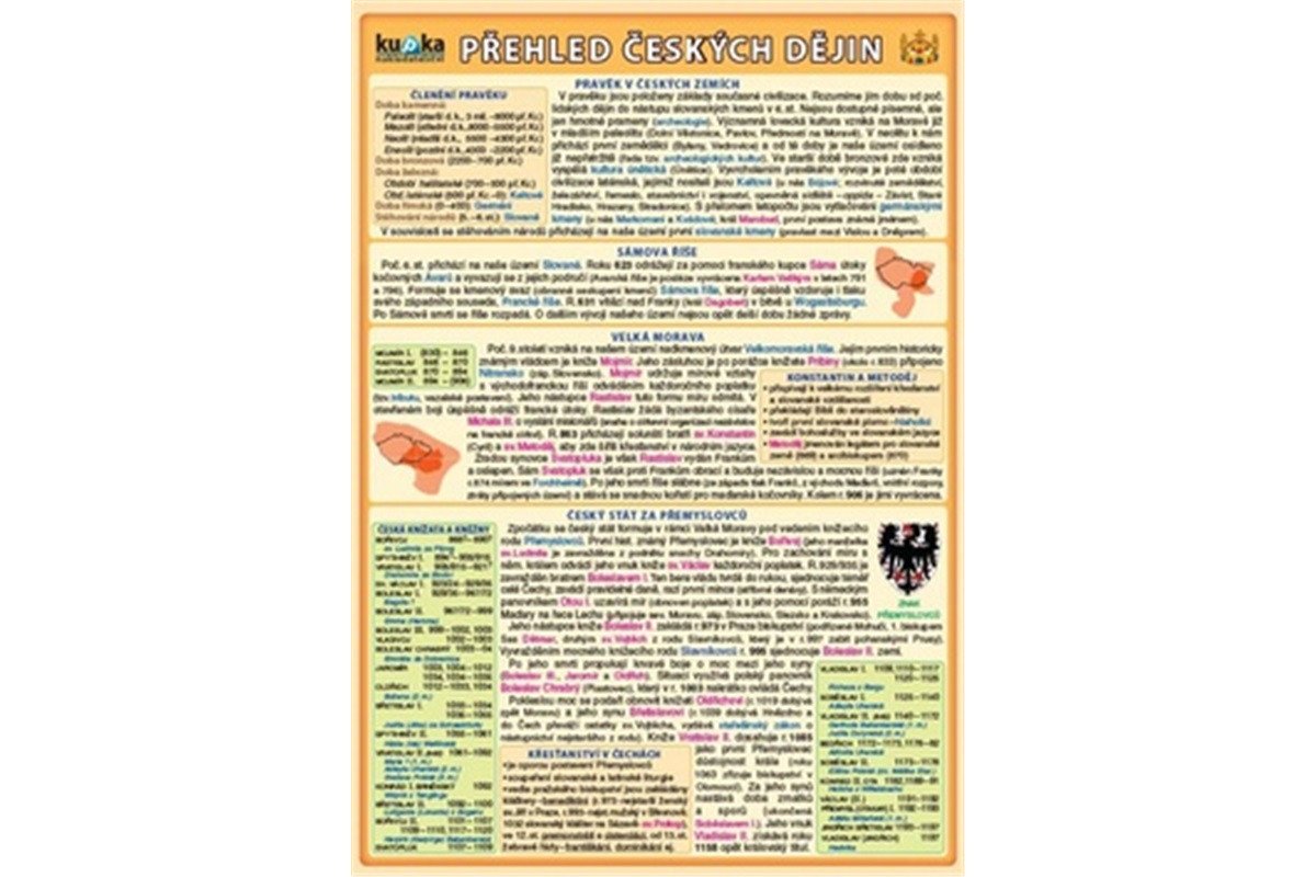 Přehled českých dějin – Kupka Jiří