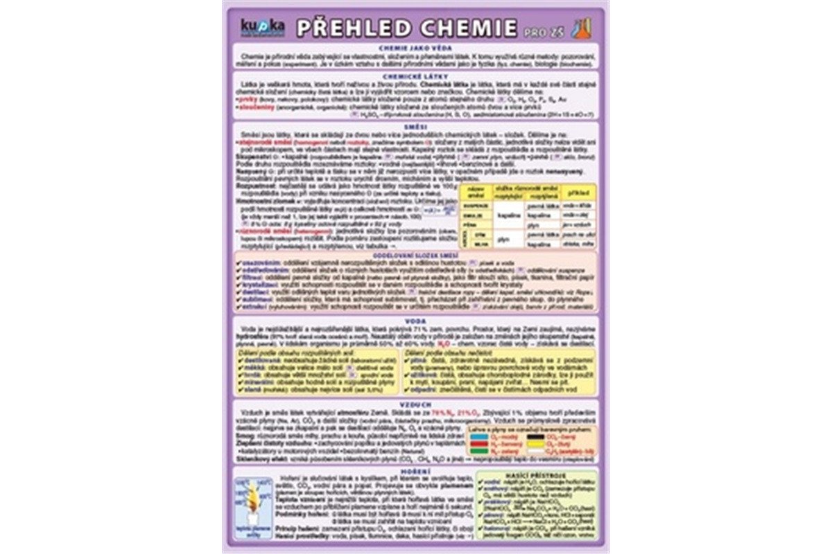 Přehled chemie pro ZŠ – group of authors