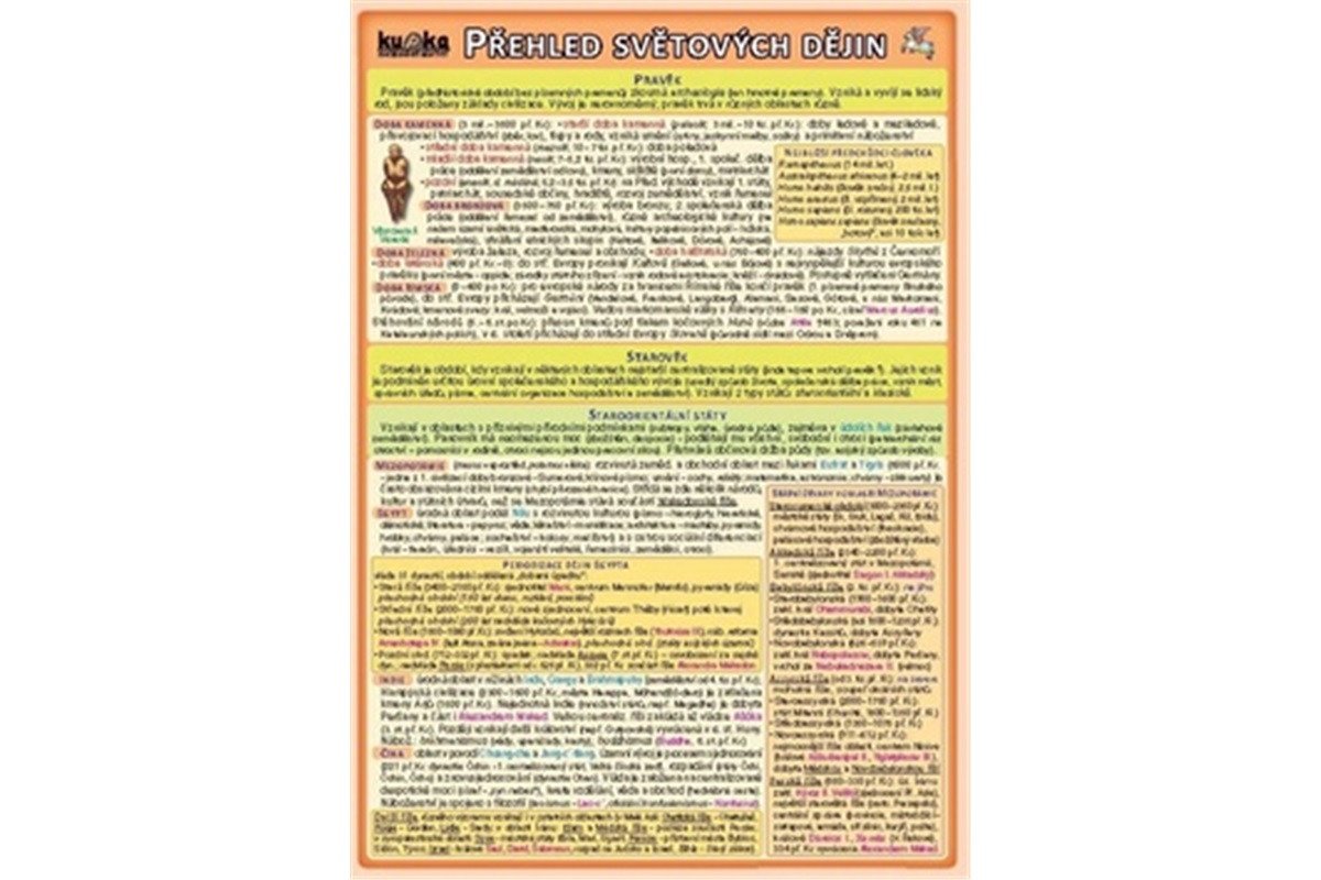 Přehled světových dějin – Kupka Jiří