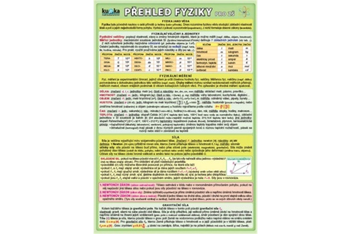 Přehled fyziky pro ZŠ – group of authors