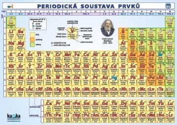Periodická soustava prvků – kolektiv autorů