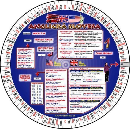 Anglická slovesa 1 – group of authors