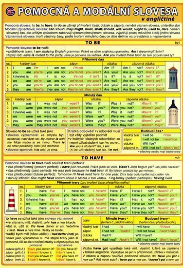 Pomocná a modální slovesa v angličtině – kolektiv autorů