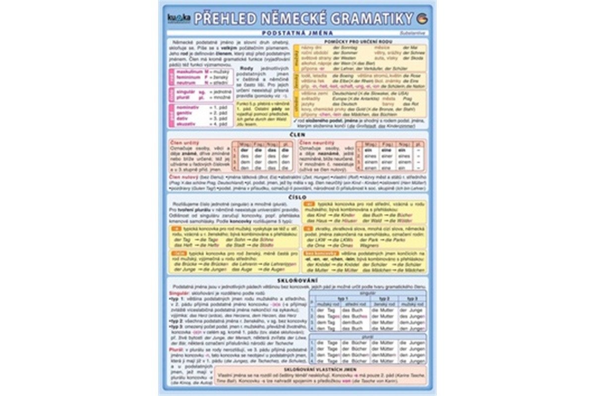 Přehled německé gramatiky – group of authors