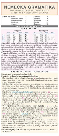 NĚMECKÁ GRAMATIKA pro druhý stupeň základních škol a nižší třídy víceletých gymnázií – Holman Miloslav