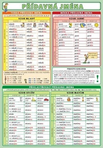 Přídavná jména – kolektiv autorů