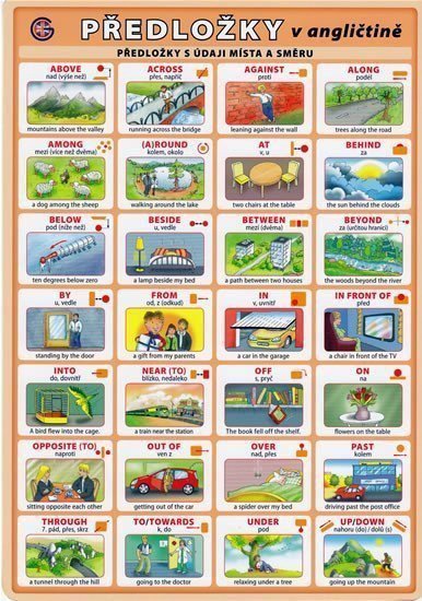 Předložky v angličtině – kolektiv autorů