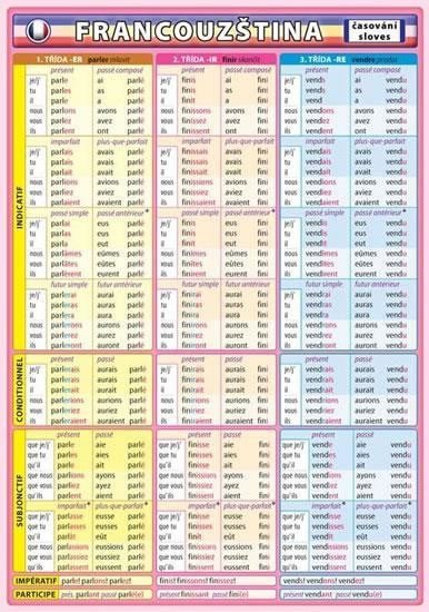 Francouzština - časování sloves – Kupka Petr