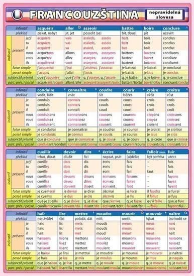 Francouzština - nepravidelná slovesa – Kupka Petr