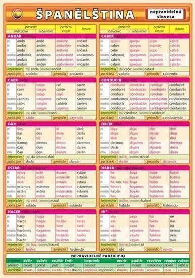 Španělština - nepravidelná slovesa – Kupka Petr