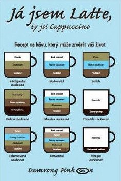 Já jsem latte ty jsi cappuccino – Pinkoon Damrong