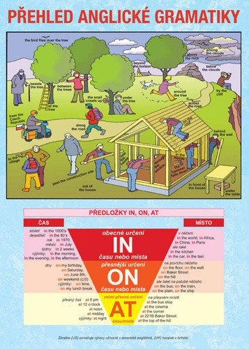 Přehled anglické gramatiky – kolektiv autorů