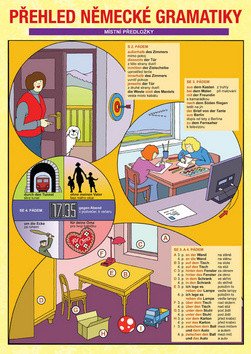 Přehled německé gramatiky – kolektiv autorů