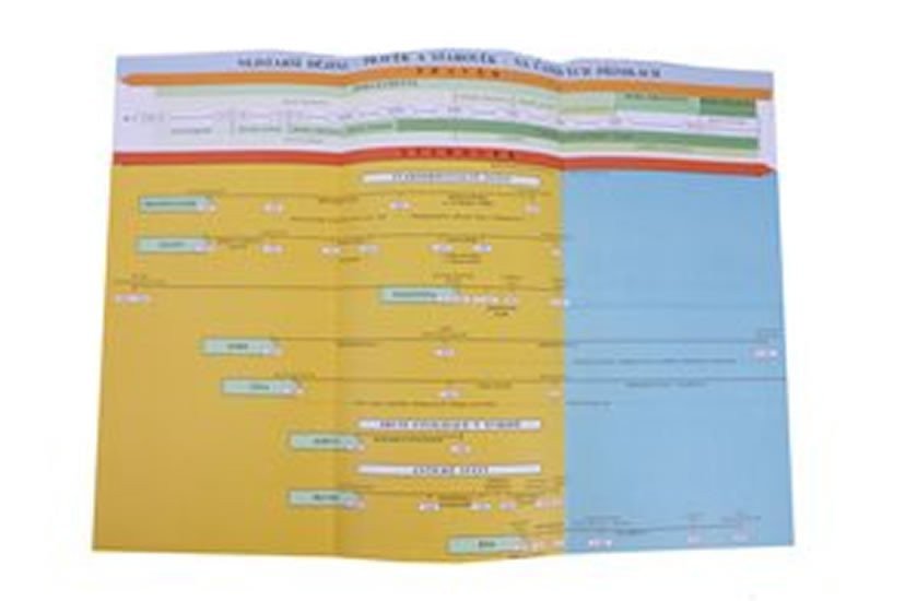 Náhradní časová přímka k učebnici Dějepis 6 - Pravěk starověk