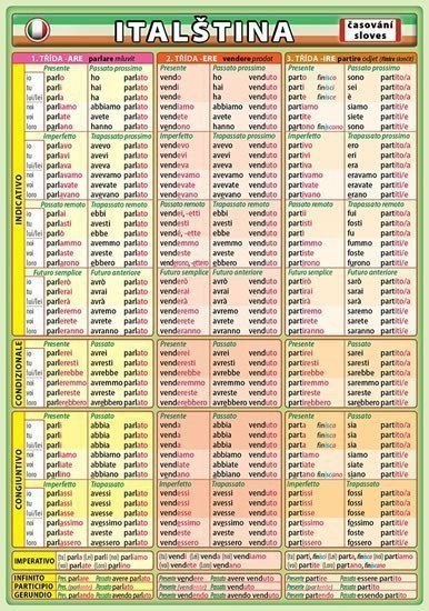 Italština - časování sloves – Kupka Petr