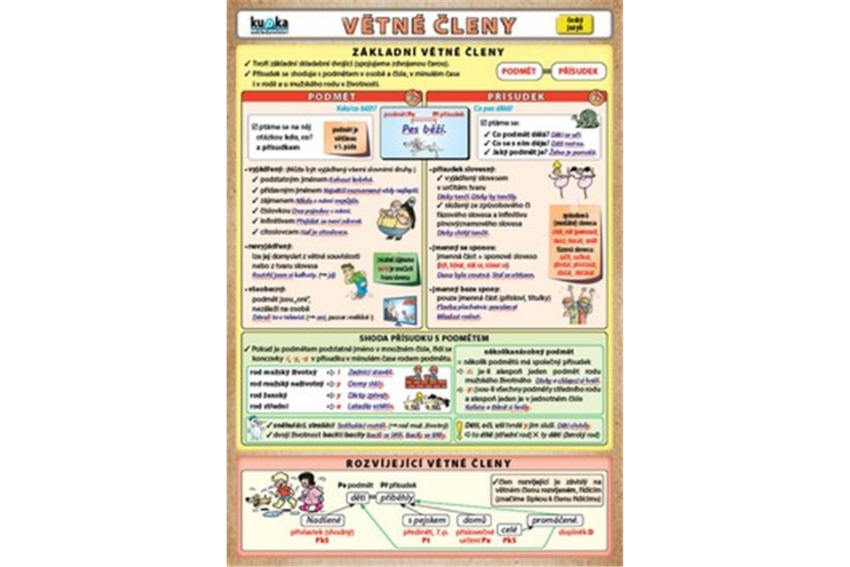 Větné členy – Kupka Petr