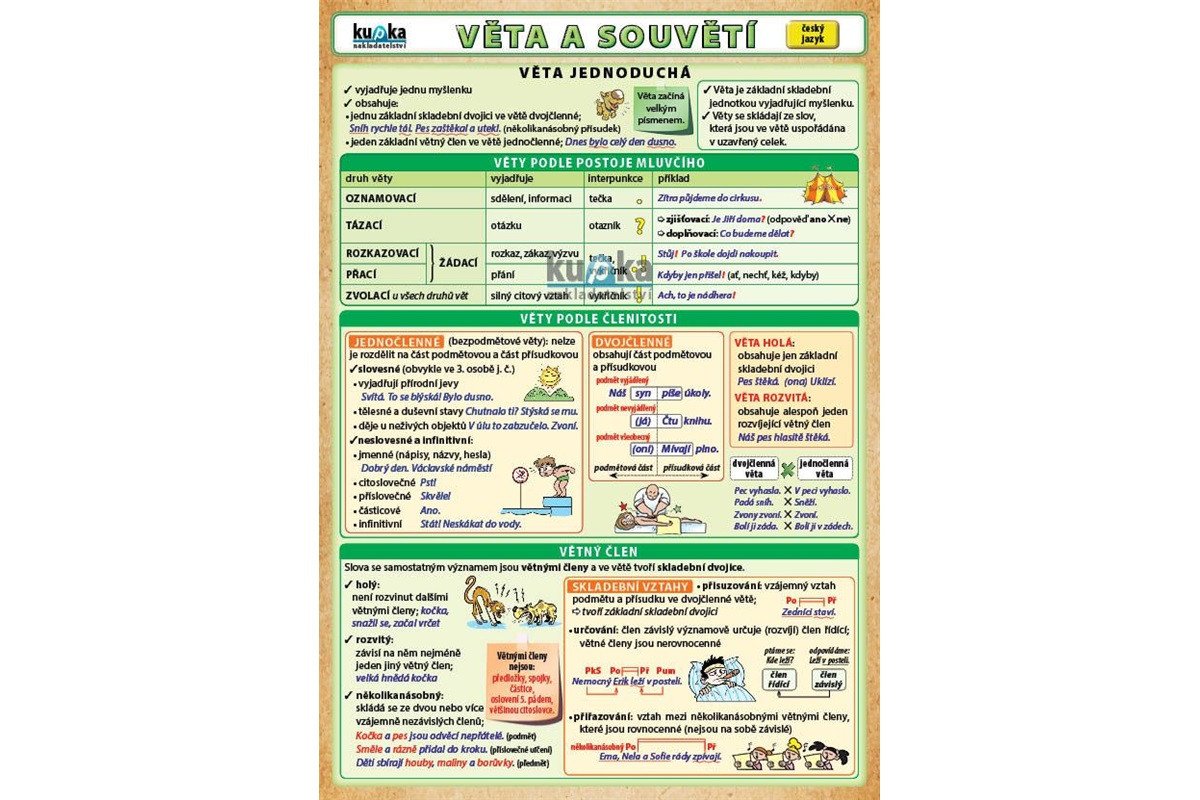 Věta a souvětí – Kupka Petr