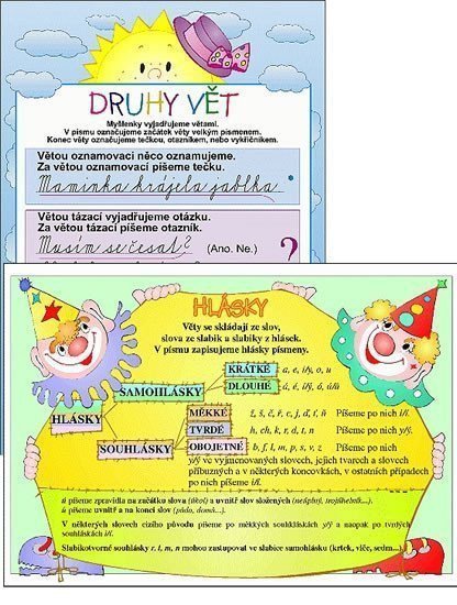 Druhy vět  Hlásky karta