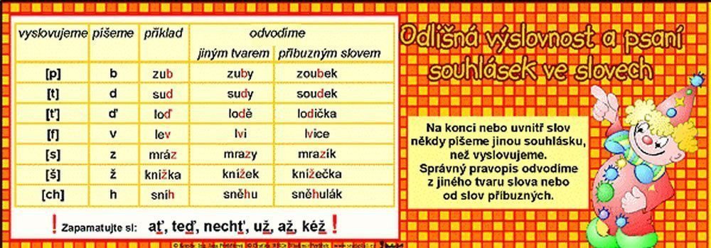 Odlišná výslovnost a psaní souhlásek záložka