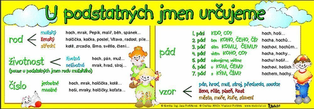 U podstatných jmen určujeme záložka