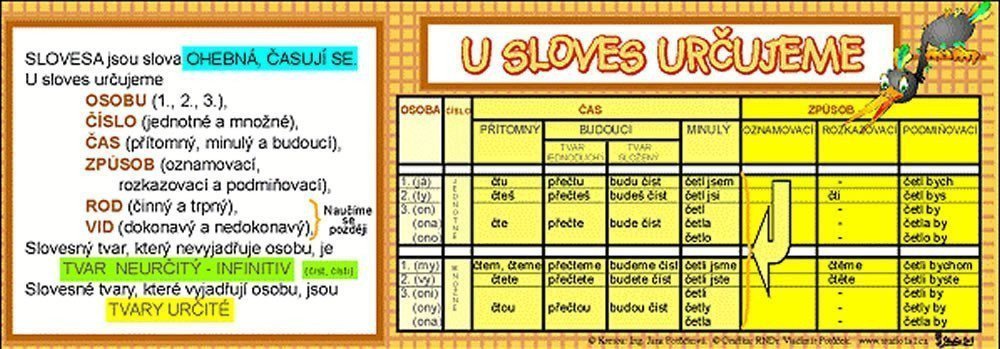 U sloves určujeme záložka